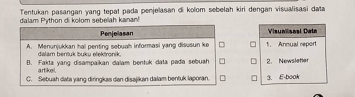 Tentukan pasangan yang tepat pada penjelasan di kolom sebelah kiri dengan visualisasi data
dalam Python di kolom sebelah kanan!
Penjelasan Visualisasi Data
A. Menunjukkan hal penting sebuah informasi yang disusun ke 1. Annual report
dalam bentuk buku elektronik.
B. Fakta yang disampaikan dalam bentuk data pada sebuah 2. Newsletter
artikel.
C. Sebuah data yang diringkas dan disajikan dalam bentuk laporan. 3. E-book