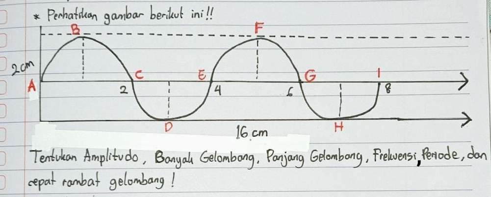 Perhatihan gambar berilut inill 
Tentukan Amplitu do, Banya Gelombong, Panjang Gelombong, Frelens; Periode, don 
cepat rambat gelombang!