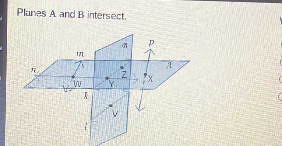 Planes A and B intersect. 
| 
[