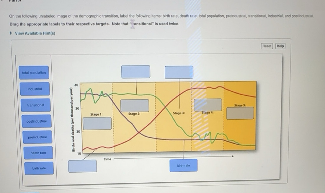 Solved: On the following unlabeled image of the demographic transition ...