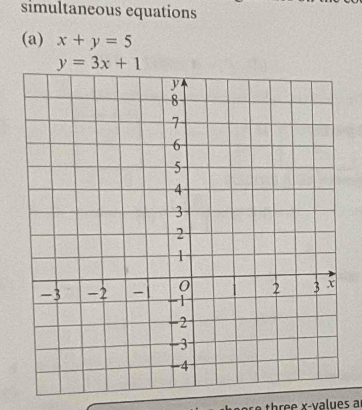 simultaneous equations
(a) x+y=5
y=3x+1