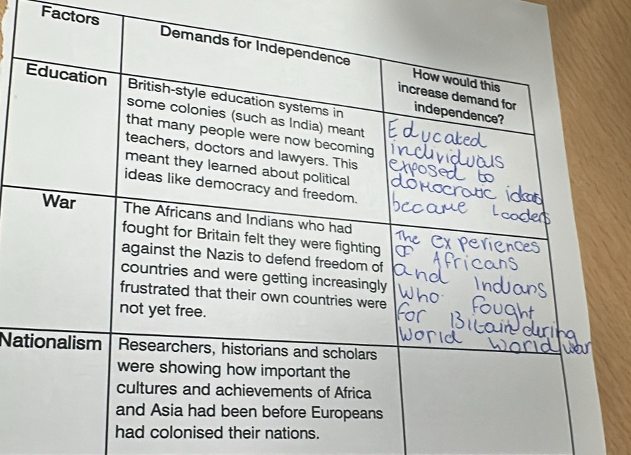 Factors 
Na 
d their nations.