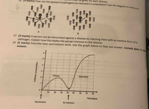 be gven for each disease. 
manks. How can the spread of pathogens be reduced in a population? Use the diagram to help you. 
A 
B 
17 [3 marks] A person can be immunised against a disease by injecting them with an inactive form of a 
pathogen. Explain how this makes the person immune to the disease. 
answer. 
18 [6 marks] Describe how vaccinations work. Use the graph below to help you answer. Include data in you