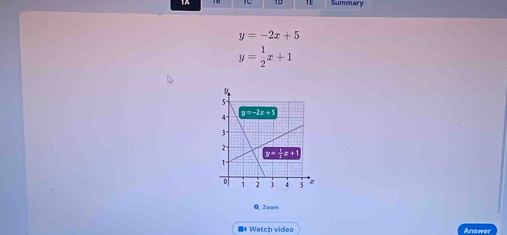 1A TB 1C 1D 1E Summary
y=-2x+5
y= 1/2 x+1
QZoom
Watch vídeo Answer