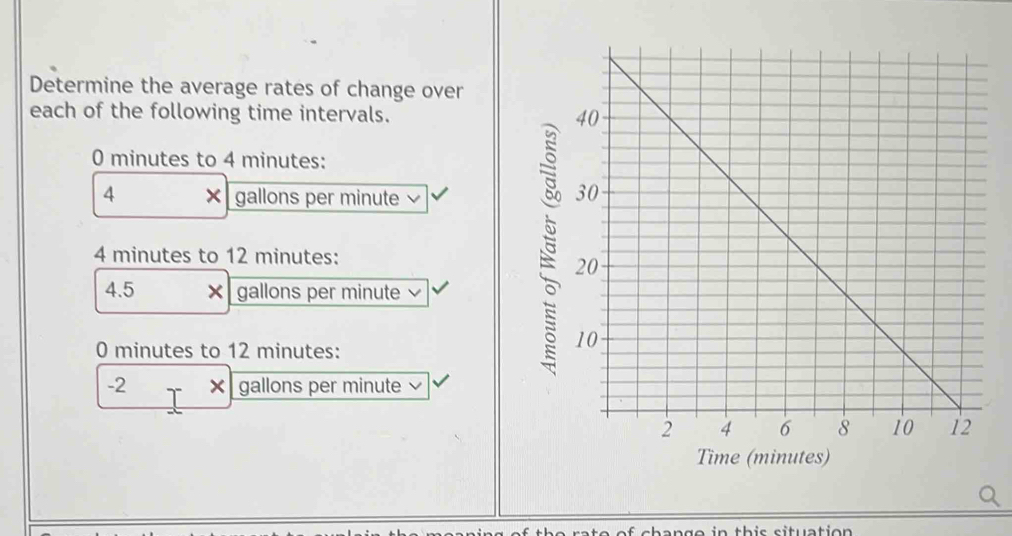 Determine the average rates of change over 
each of the following time intervals.
0 minutes to 4 minutes :
4 × gallons per minute
4 minutes to 12 minutes :
4.5 × gallons per minute
0 minutes to 12 minutes :
-2 gallons per minute
o of change in this situation .