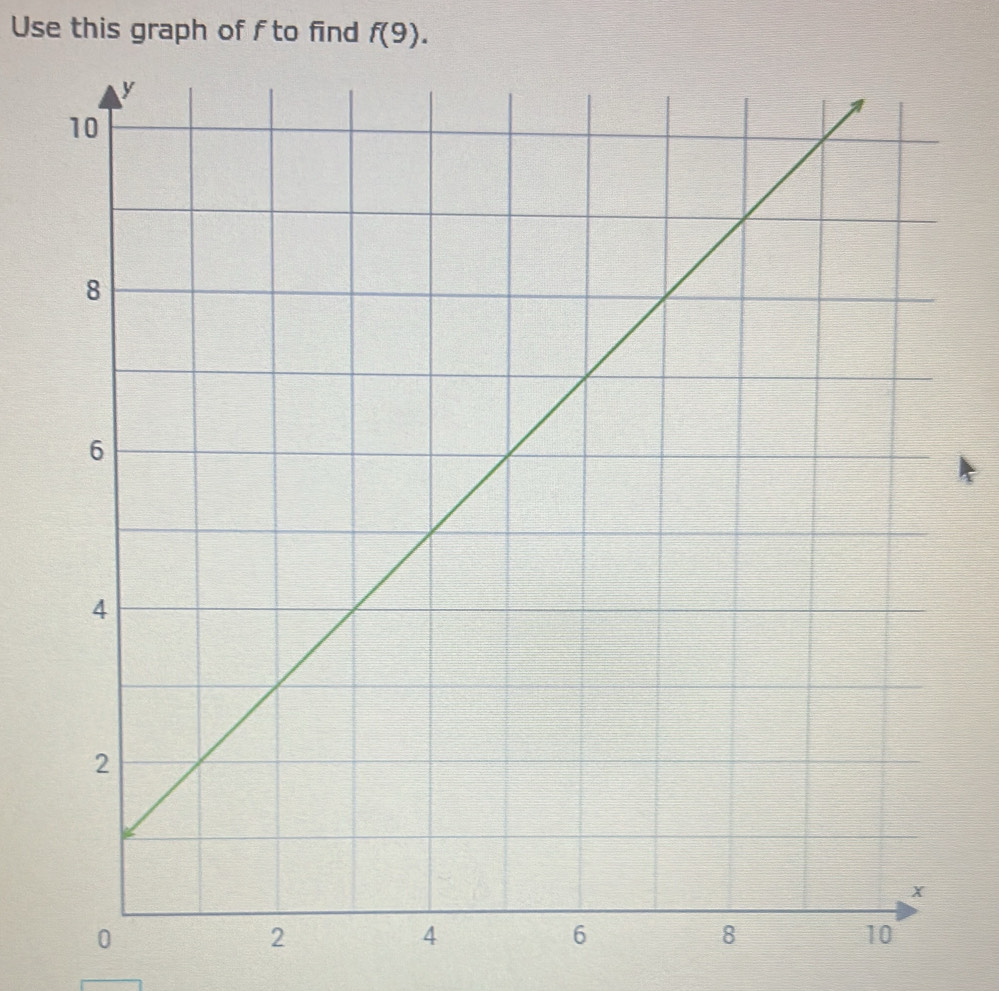 Use this graph of fto find f(9).