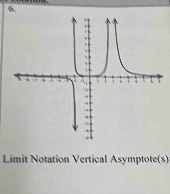 Limit Notation Vertical Asymptote(s):