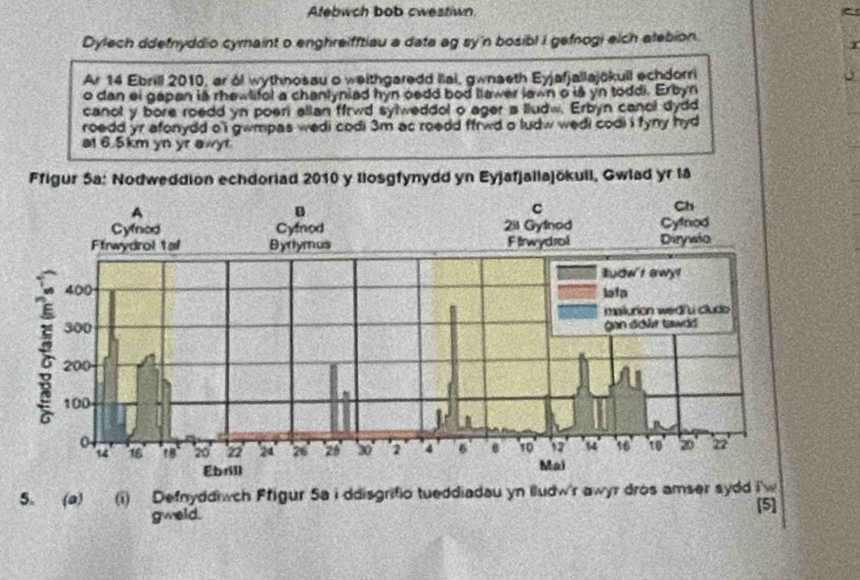 Atebwch bob cwestiwn a 
Dylech ddefnyddio cymaint o enghreifftiau a data ag sy'n bosibl i gefnogi eich atebion. 
Ar 14 Ebrill 2010, ar ál wythnosau o weithgaredd Ilai, gwnaeth Eyjafjallajökuil echdorri 
o dan ei gapan is rhewlifol a chanlyniad hyn oedd bod llawer lawn o is yn toddi. Erbyn 
canol y bore roedd yn poeri allan ffrwd sytweddol o ager a lludw. Erbyn canol dydd 
roedd yr afonydd o' gwmpas wedi codi 3m ac roedd ffrwd o ludw wedi codi i fyny hyd 
at 6.5km yn yr awyt. 
Ffigur 5a: Nodweddion echdoriad 2010 y Ilosgfynydd yn Eyjafjallajökuli, Gwlad yr la 
5. (a) (i) Defnyddiwch Frigur Sa i ddisgrifio tueddiadau yn lludw'r awyr dros amser sydd iw 
[5] 
gweld.