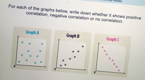 your mistake. 
For each of the graphs below, write down whether it shows positive 
correlation, negative correlation or no correlation. 
Graph A Graph