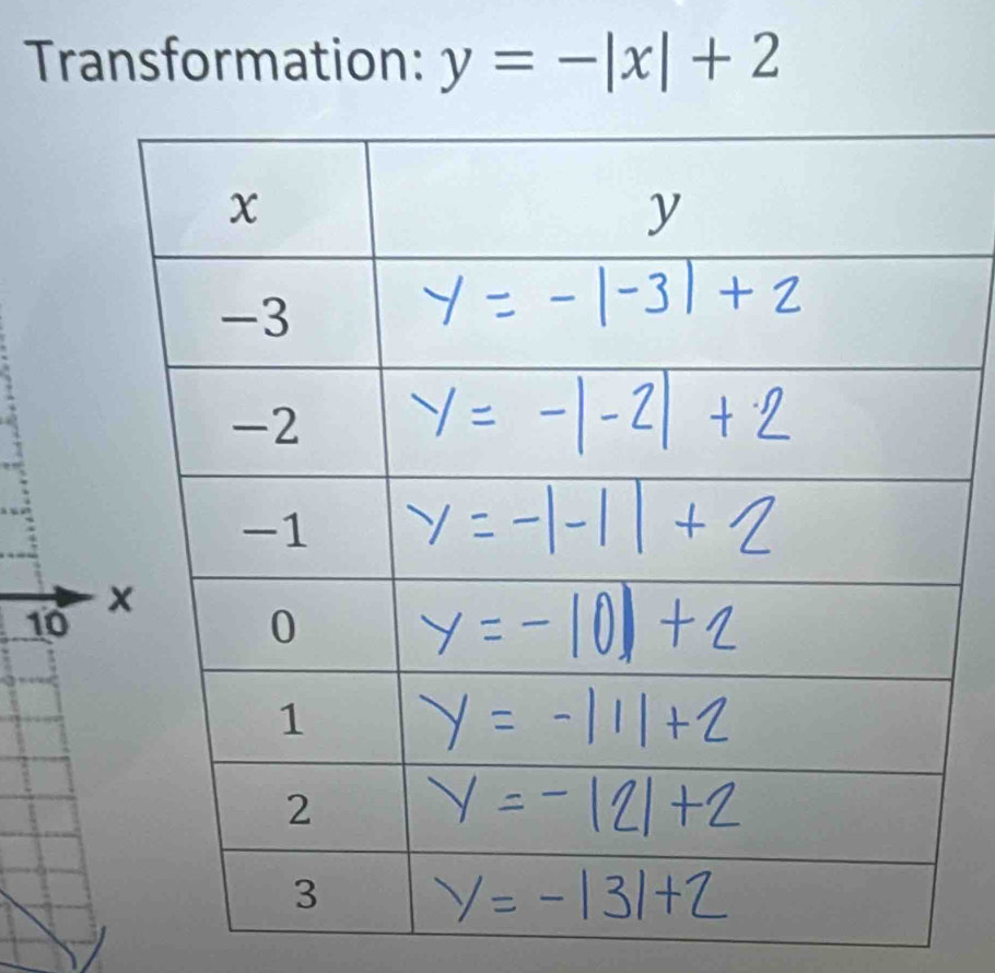 Transformation: y=-|x|+2
10