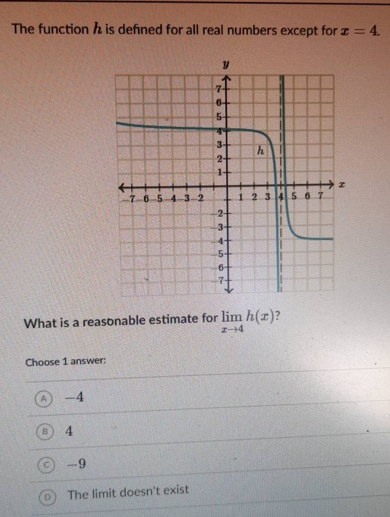 The function h is defined for all real numbers except for x=4. 
What is a reasonable estimate for limlimits _xto 4h(x) I
Choose 1 answer:
-4
4
-9
The limit doesn't exist