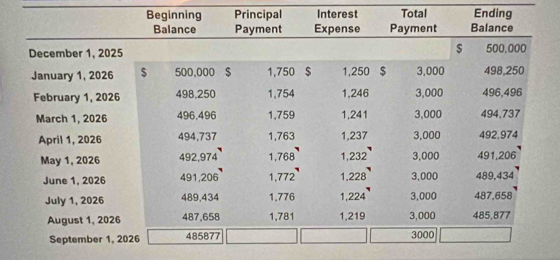 Interest Total Ending