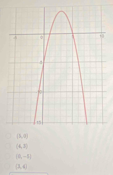 (4,3)
(0,-5)
(3,4)