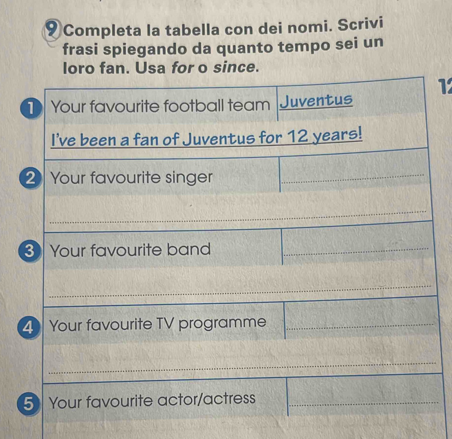 Completa la tabella con dei nomi. Scrivi 
frasi spiegando da quanto tempo sei un 
loro fan. Usa for o since. 
1