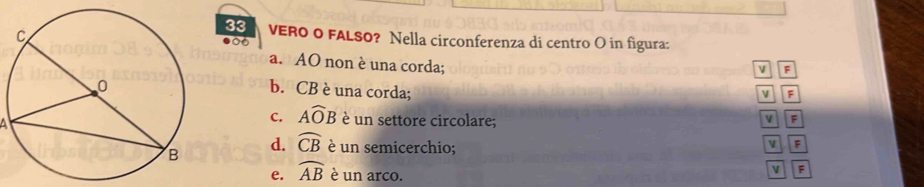 VERO O FALSO? Nella circonferenza di centro O in figura:
a. AO non è una corda;
v F
b. CB è una corda; a F
C. Awidehat OB è un settore circolare; v F
d. widehat CB è un semicerchio;
v F
e. widehat AB è un arco.
v F