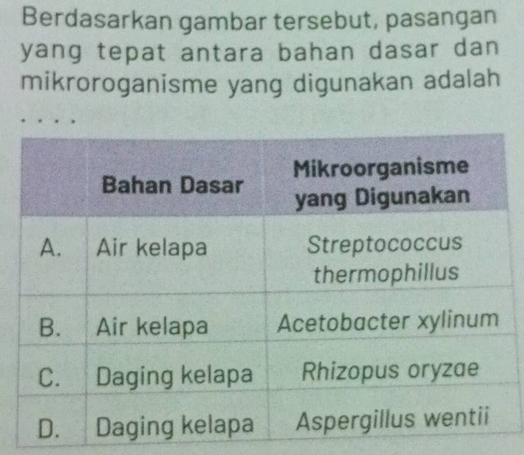 Berdasarkan gambar tersebut, pasangan 
yang tepat antara bahan dasar dan 
mikroroganisme yang digunakan adalah