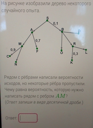 На рисунке изобразили дерево некоторого 
случайного оπыτа. 
Ρядом с ребрами написали вероятности 
иηсхοдов, но неΚоΤорые ребра πроπустили. 
Чему равна вероятность, которую нужно 
написаτь рядом с ребром ΑM? 
(Ответ запиши в виде десятичной дроби.) 
Otbet: □