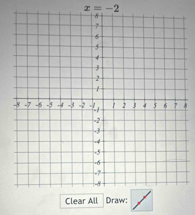 x=-2
8
Clear All Draw: