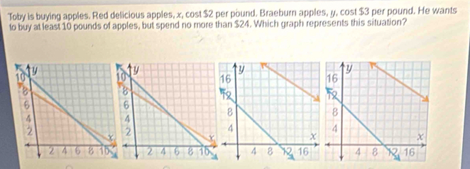 Toby is buying apples. Red delicious apples, x, cost $2 per pound. Braeburn apples, y, cost $3 per pound. He wants 
to buy at least 10 pounds of apples, but spend no more than $24. Which graph represents this situation?