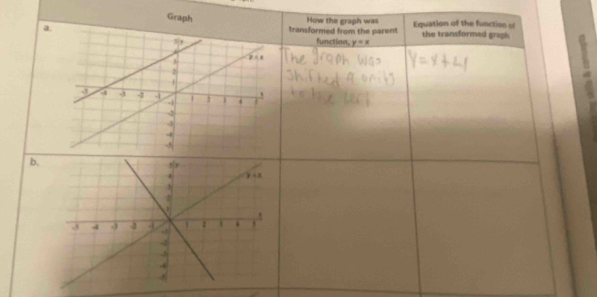 Graph
a. transformed from the parent How the graph was Equation of the function of the transformed graph
function, y=x
B
b.