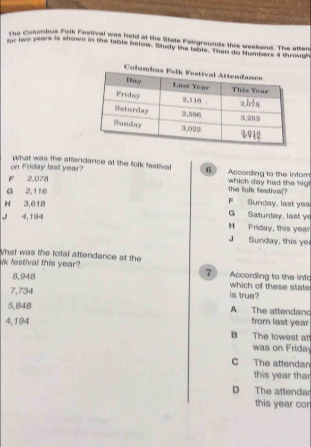The Columbus Folk Festival was held at the State Fairgrounds this weekend. The atten
for two years is shown in the table below. Study the table. Then do Numbers 4 through
What was the attendance at the folk festival 6
on Friday last year? According to the inform
F 2,078
which day had the high
G 2,116
the folk festival?
H 3,618
F Sunday, last yea
J 4,194
G Saturday, last ye
H Friday, this year
J Sunday, this ye
What was the total attendance at the
lk festival this year? According to the info
7
8,948 which of these state
7,734
is true?
5,848
A The attendanc
4,194 from last year
B The lowest at!
was on Friday
C The attendan
this year thar
D The attendar
this year con