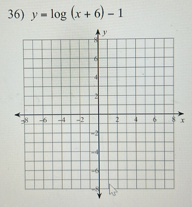 y=log (x+6)-1
x