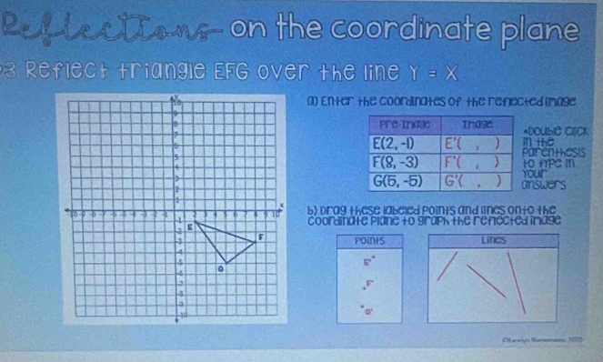 Ref tectoms- on the coordinate plane
3 Reflect triangle EFG over the line Y=X
a) Enter the coordinates of the refected (mage
Double Click
n the
arentesis
O APC In
our
nswers
b) Drag these labeled points and lines onto the
coordinate Plane to graph the refected inage
points Lines
F
F
Etawln Kumenans: 2003