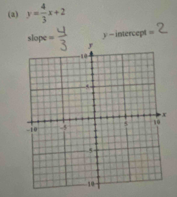 y= 4/3 x+2
slope = ntercept =
y-i