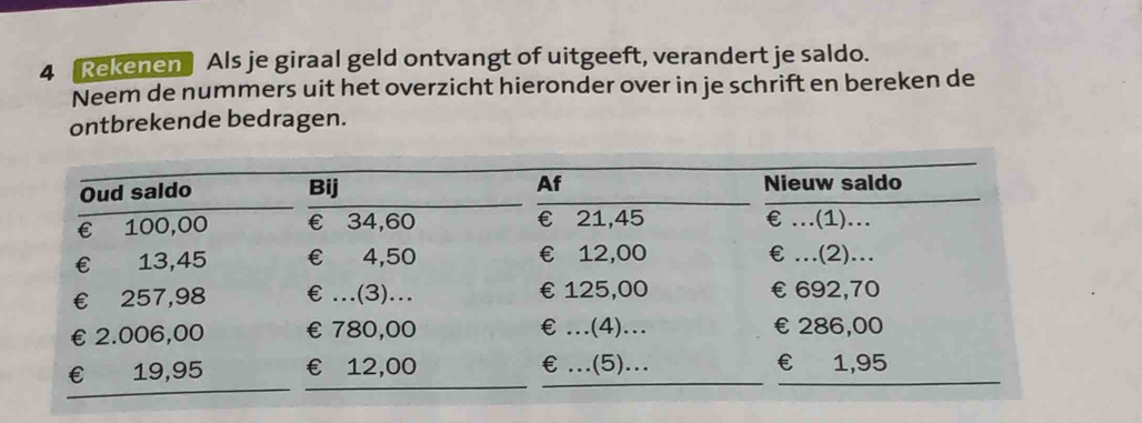 Solved: Rekenen Als je giraal geld ontvangt of uitgeeft, verandert je ...