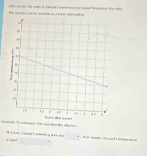 After suret, the meter in famuel's mamming pool cooled throughout the night. 
The sauation can he mudeled as a brear relationship. 
Complete the statement that describes the situation. 
A sunset, Semue's swirming pool was . After sunset, the pool's temperature 
dropped 
,