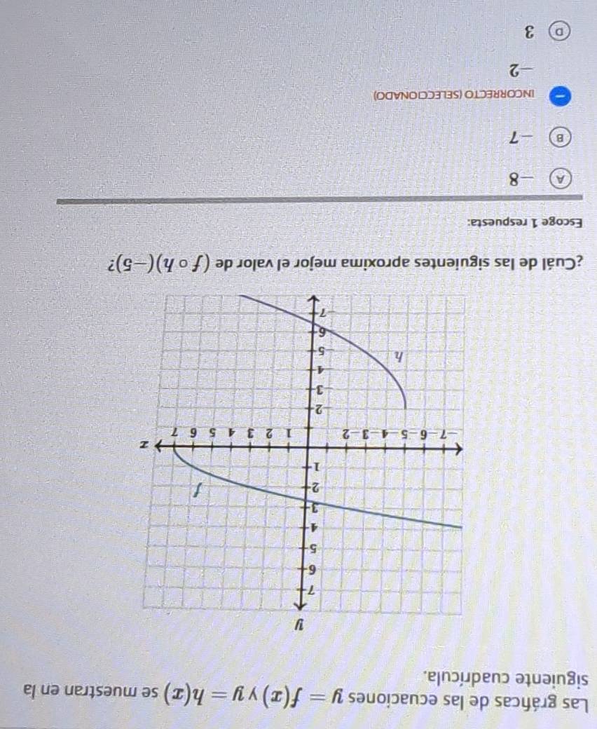 Las gráficas de las ecuaciones y=f(x) y y=h(x) se muestran en la
siguiente cuadrícula.
¿Cuál de las siguientes aproxima mejor el valor de (fcirc h)(-5)
Escoge 1 respuesta:
A -8
B -7
INCORRECTO (SELECCIONADO)
-2
D 3