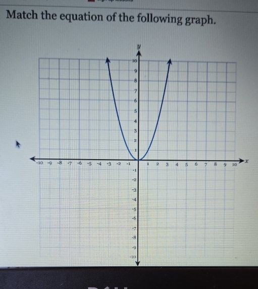 Match the equation of the following graph.
x