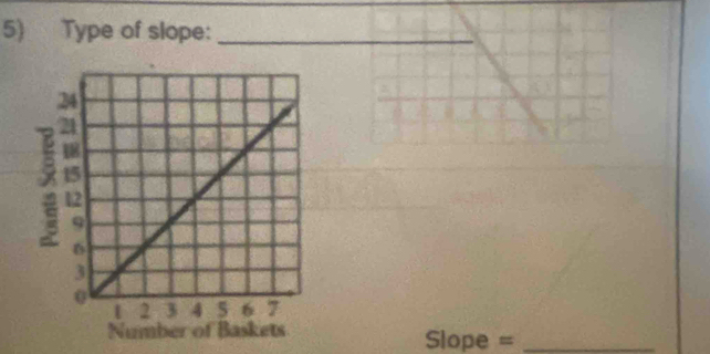 Type of slope:_
Slope = _