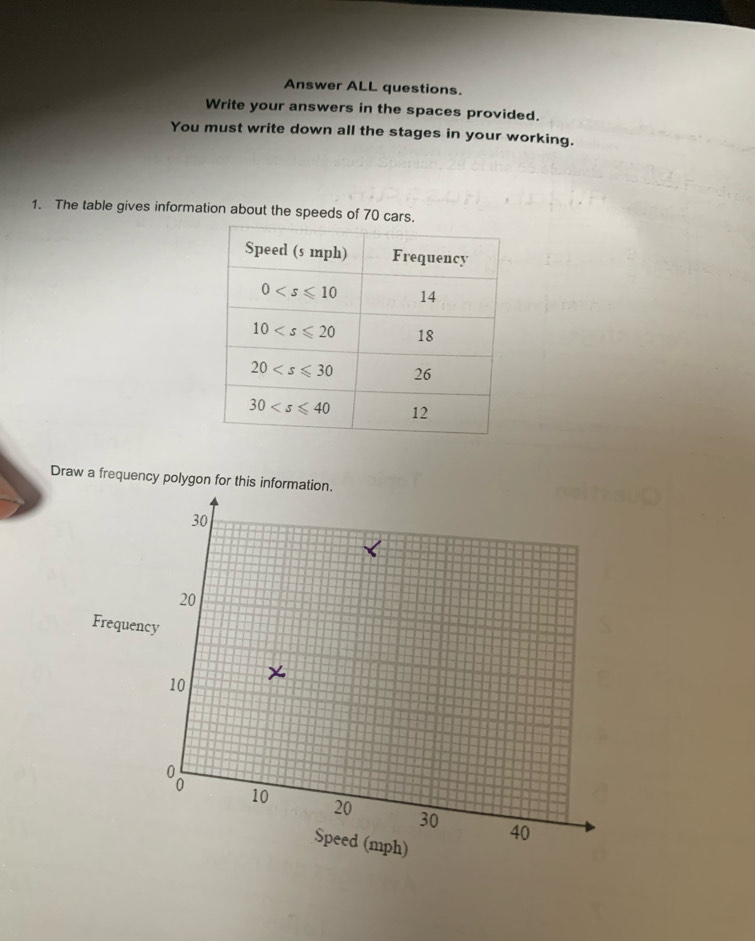 Answer ALL questions.
Write your answers in the spaces provided.
You must write down all the stages in your working.
1. The table gives information about the speeds of 70 ca
Draw a frequency polygon for this information.