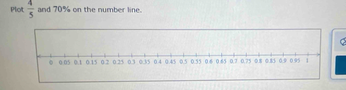 Plot  4/5  and 70% on the number line.