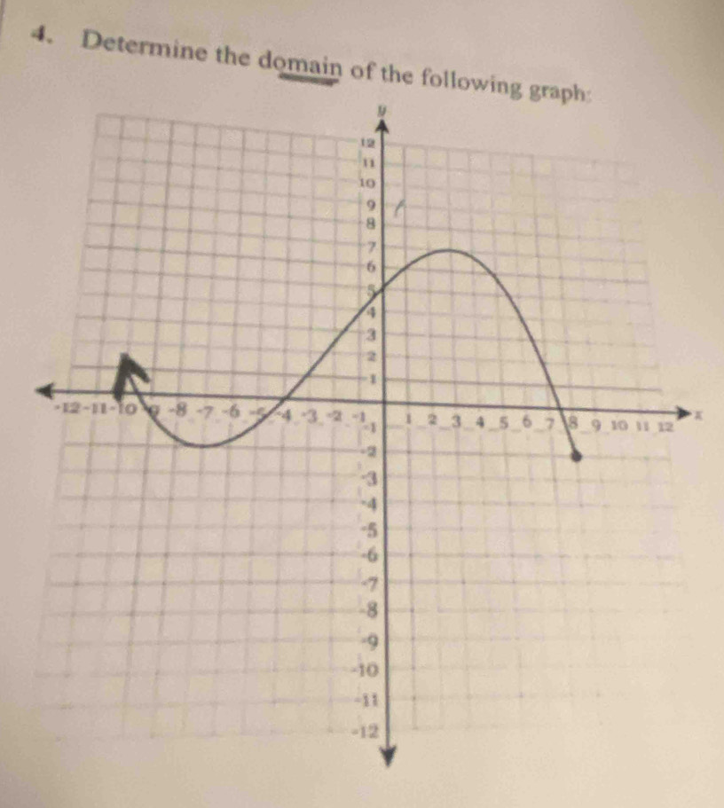 Determine the domain of the follo
x