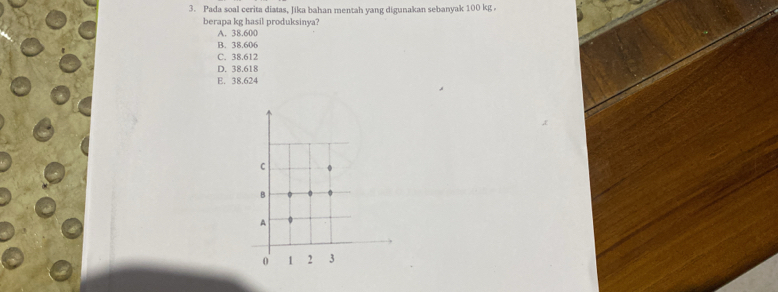 Pada soal cerita diatas, Jika bahan mentah yang digunakan sebanyak 100 kg.
berapa kg hasil produksinya?
A. 38.600
B. 38.606
C. 38.612
D. 38.618
E. 38.624