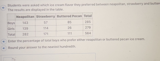 Students were asked which ice cream flavor they preferred between neapolitan, strawberry and butter 
The results are displayed in the table. 
Enter the percentage of total boys who prefer either neapolitan or buttered pecan ice cream. 
Round your answer to the nearest hundredth, 
o o