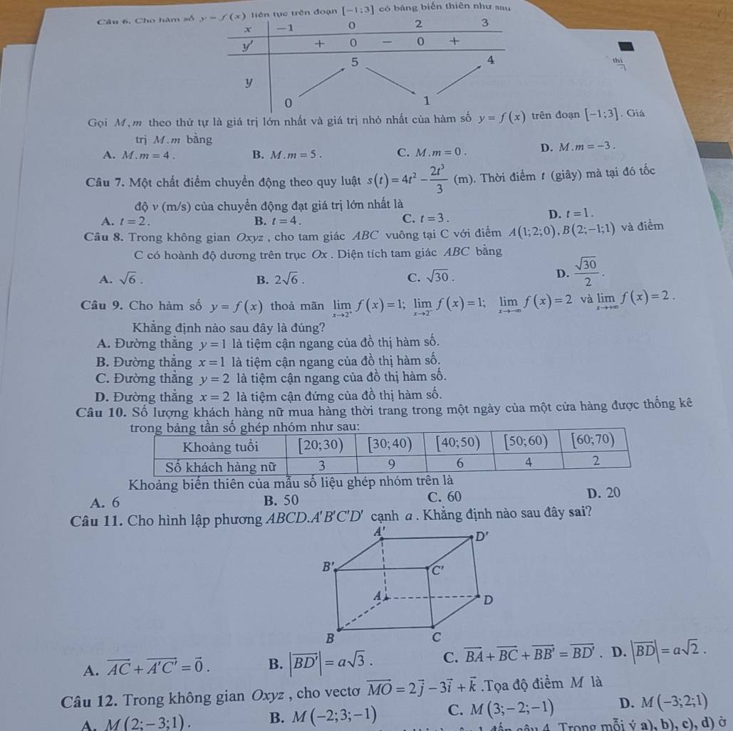 Câu 6, Cho hàm số [-1;3] có bảng biến thiên như sau
th
Gọi Mỹm theo thứ tự là giá trị lớn nhất và giá trị nhỏ nhất của hàm số y=f(x) trên đoạn [-1;3]. Giá
trị M.m bằng
A. M.m=4. B. M.m=5. C. M.m=0. D. M f.m=-3.
Câu 7. Một chất điểm chuyển động theo quy luật s(t)=4t^2- 2t^3/3 (m). Thời điểm t (giây) mà tại đó tốc
độ v (m/s) của chuyển động đạt giá trị lớn nhất là
C.
A. t=2. B. t=4. t=3.
D. t=1.
Câu 8. Trong không gian Oxyz , cho tam giác ABC vuông tại C với điểm A(1;2;0),B(2;-1;1) và điểm
C có hoành độ dương trên trục Ox . Diện tích tam giác ABC bằng
A. sqrt(6). B. 2sqrt(6). C. sqrt(30).
D.  sqrt(30)/2 .
Câu 9. Cho hàm số y=f(x) thoà mãn limlimits _xto 2^+f(x)=1;limlimits _xto 2^-f(x)=1;limlimits _xto -∈fty f(x)=2 và limlimits _xto +∈fty f(x)=2.
Khẳng định nào sau đây là đúng?
A. Đường thắng y=1 là tiệm cận ngang của đồ thị hàm số.
B. Đường thắng x=1 là tiệm cận ngang của đồ thị hàm số.
C. Đường thắng y=2 là tiệm cận ngang của đồ thị hàm số.
D. Đường thắng x=2 là tiệm cận đứng của đồ thị hàm số.
Câu 10. Số lượng khách hàng nữ mua hàng thời trang trong một ngày của một cửa hàng được thống kê
Khoảng biến thiên của mẫu số liệu ghép nhóm trên là
A. 6 B. 50 C. 60 D. 20
Câu 11. Cho hình lập phương ABCD.A'B'C'D' cạnh a. Khẳng định nào sau đây sai?
A. vector AC+vector A'C'=vector 0. B. |vector BD'|=asqrt(3). C. vector BA+vector BC+vector BB'=vector BD'. D. |vector BD|=asqrt(2).
Câu 12. Trong không gian Oxyz , cho vecto vector MO=2vector j-3vector i+vector k Tọa độ điểm M là
A. M(2;-3;1). B. M(-2;3;-1) C. M(3;-2;-1) D. M(-3;2;1)
gấ n câu 4. Trong mỗi ý a), b), c), d) ở