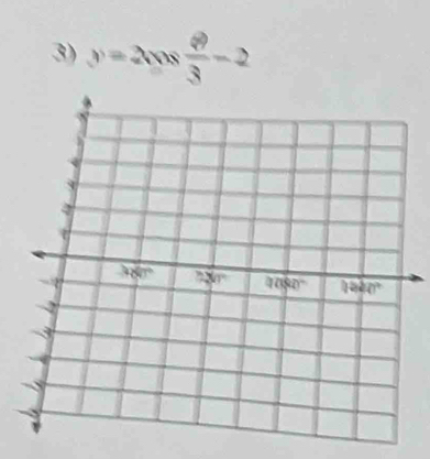 y=2cos  θ /3 -2