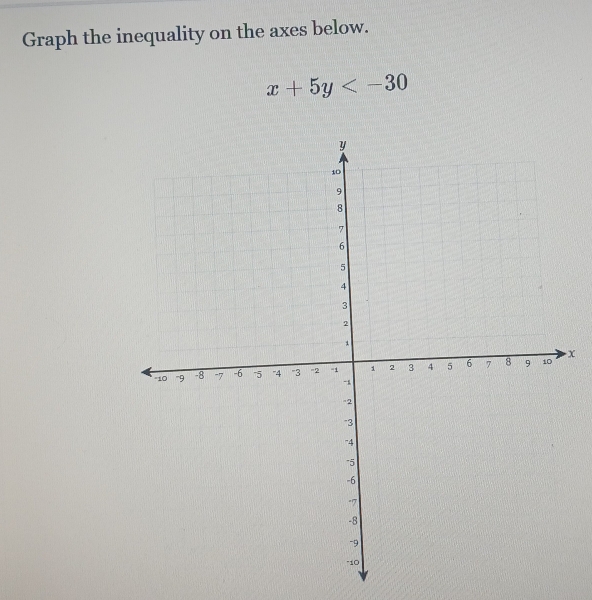 Graph the inequality on the axes below.
x+5y
x