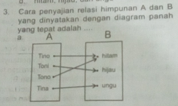 hitam. hjão.
3. Cara penyajian relasi himpunan A dan B
yang dinyatakan dengan diagram panah
yang tepat adalah ....
a.