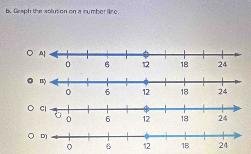 Graph the solution on a number line.