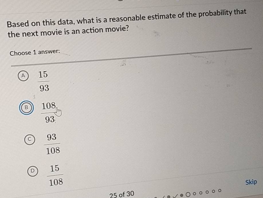 Based on this data, what is a reasonable estimate of the probability that
the next movie is an action movie?
Choose 1 answer:
A  15/93 
B  108/93 
 93/108 
D  15/108 
Skip
25 of 30