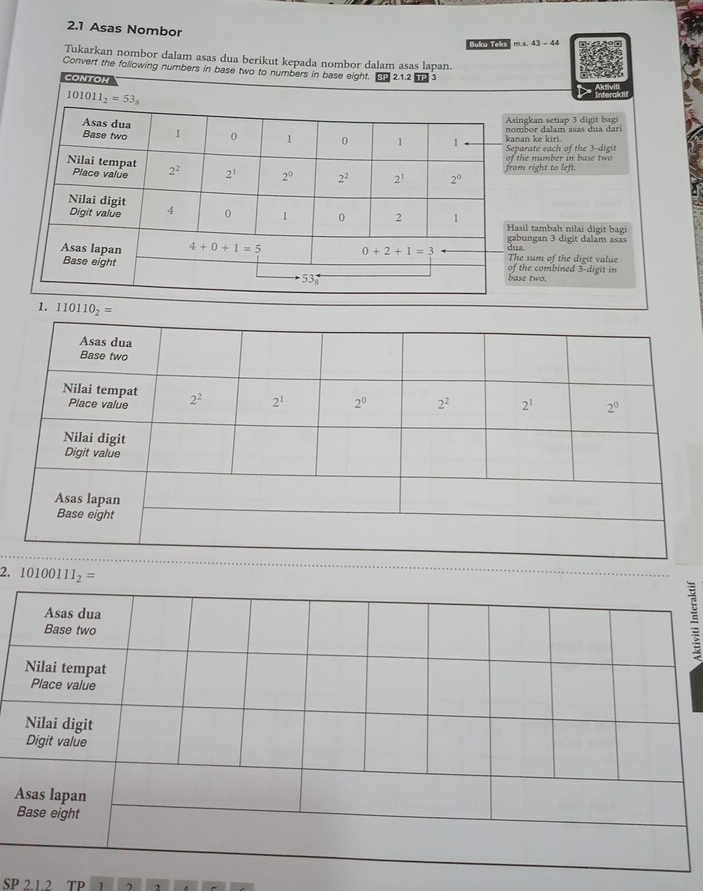 2.1 Asas Nombor
Buku Teks 43-44
Tukarkan nombor dalam asas dua berikut kepada nombor dalam asas lapan.
Convert the following numbers in base two to numbers in base eight
gkan setiap 3 digit bagi
an ke kiri. bor dalam asas dua dari
3-dig
arate each of the
right to left. he number in base two
il tambah nilai digit bagi
ungan 3 digit dalam asas
he combined 3-digit in  sum of the digit value
e two.
1. 110110_2=
2. 10100111_2=

SP 2 1 2 TP 1