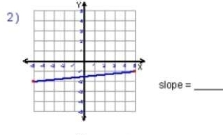 Y
2)
slope = _