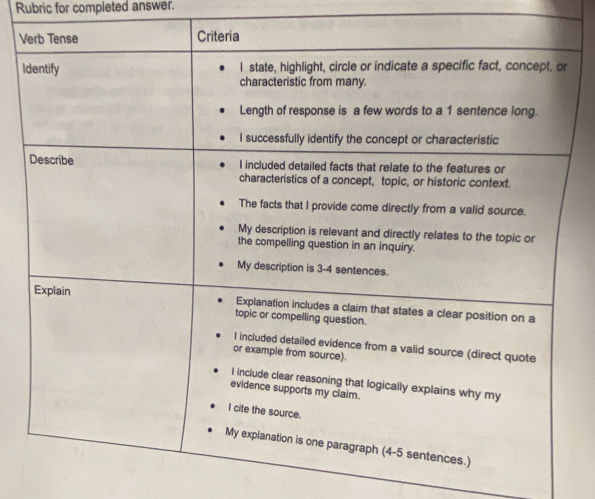 Rubric for completed answer. 
V 
I