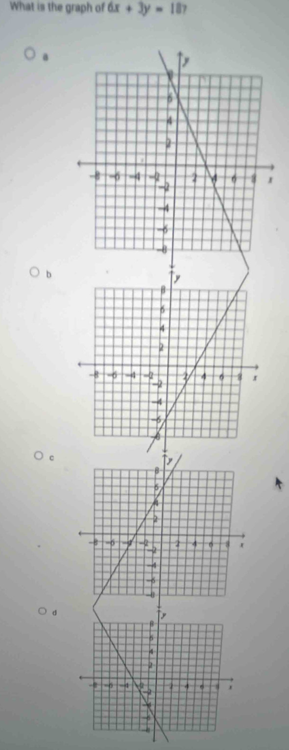 What is the graph of 6x+3y=18
a
b
d