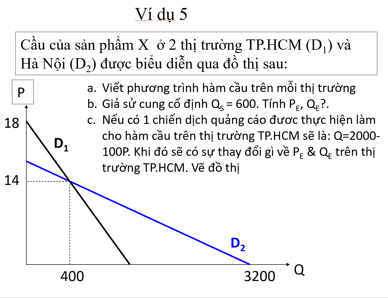 Ví dụ 5
à
g
18
n làm
Q=2000-
ên thị
14