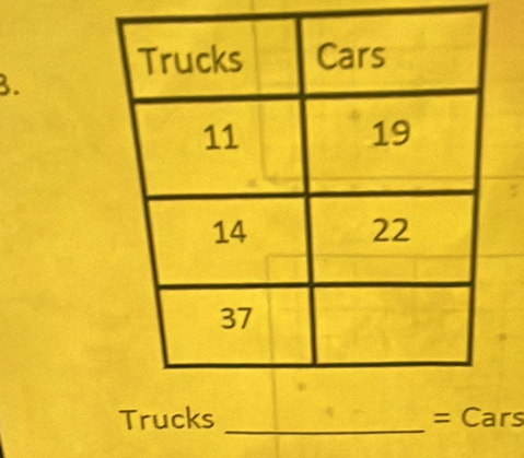 Trucks _= Cars